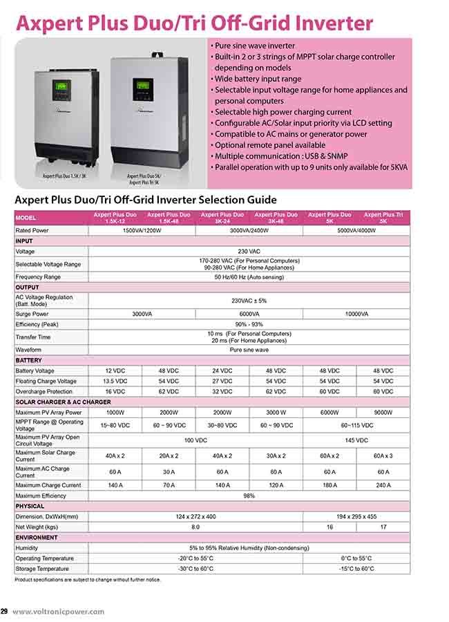 Axpert_Plus_Duo-Tri_DS_page-0001